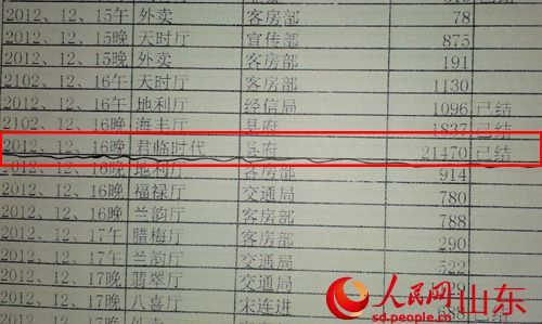 图为于凤琴提供的就餐消费清单上，无棣县政府2012年12月6日晚就餐金额是21470元 